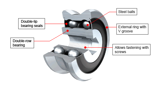 High-load roller bearing