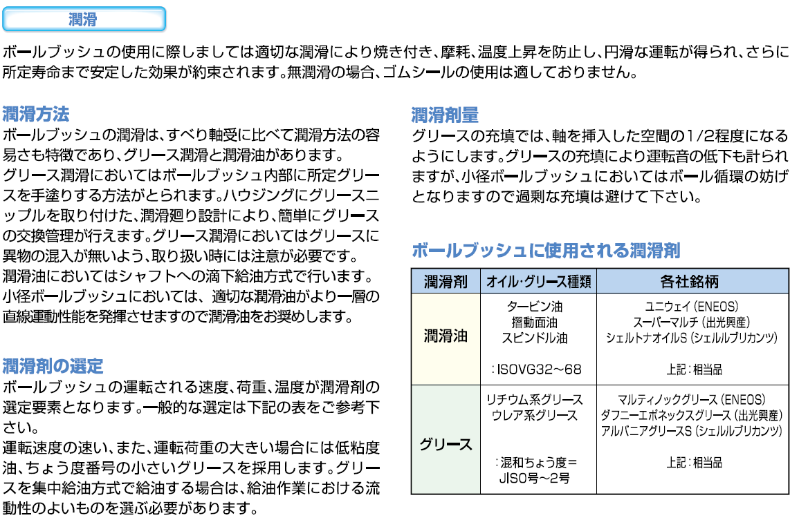 潤滑