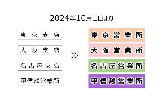 心機一転努力いたしますのでよろしくお願いします！